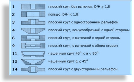 Tipi_shlifkrugov_1.jpg Формы шлифовальных кругов