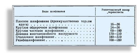 Kak_vibrat_zernistost_2.jpg Таблица зернистости кругов