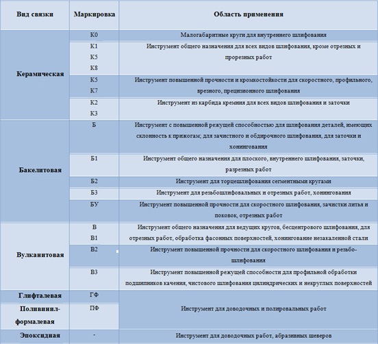 Tipi_shlifkrugov_2.jpg Таблица по шлифовальным кругам